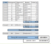 Budapest XII. kerület Lakás