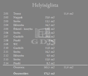 Budapest VI. kerület Lakás