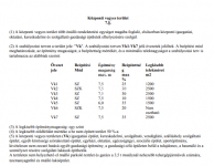 Balatonkeresztúr Ipari terület